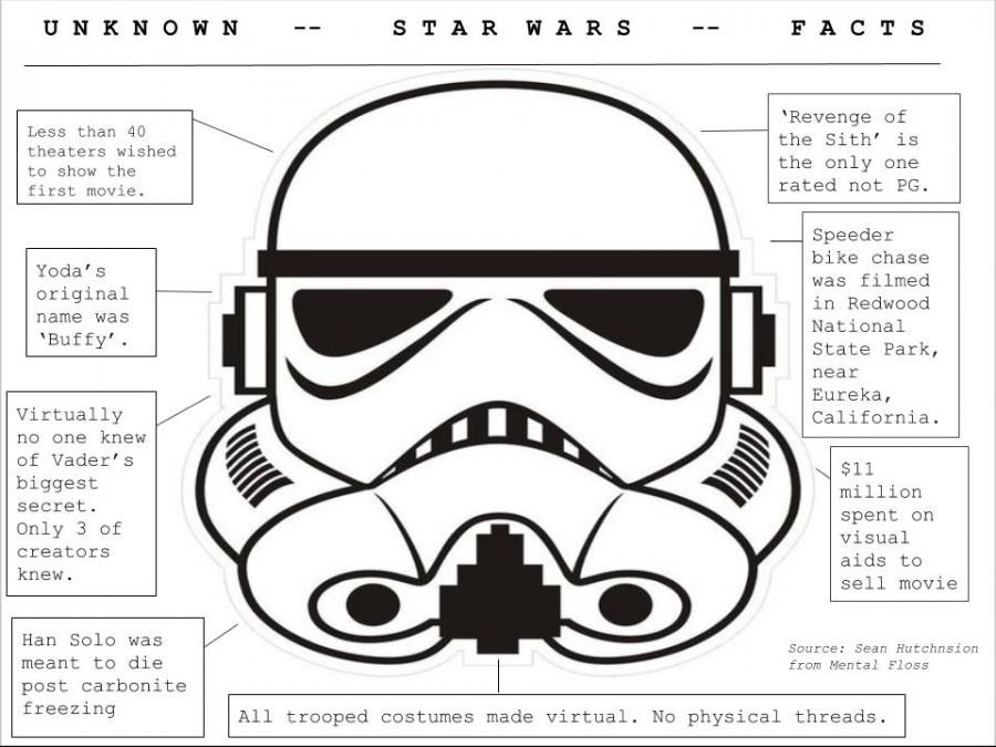 Star+Wars+Infographic