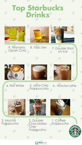 Starbucks Infographic (1)