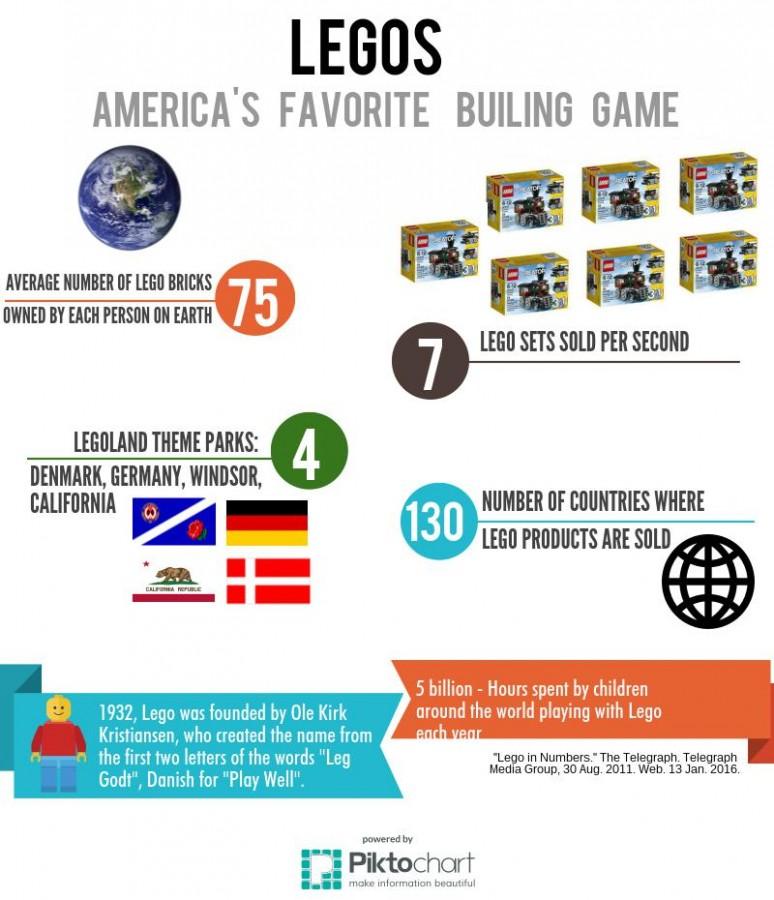 Infographic: Legos