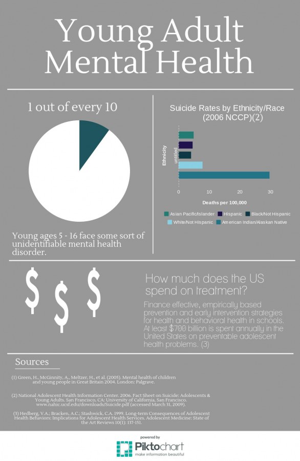 Infographic: Mental Health