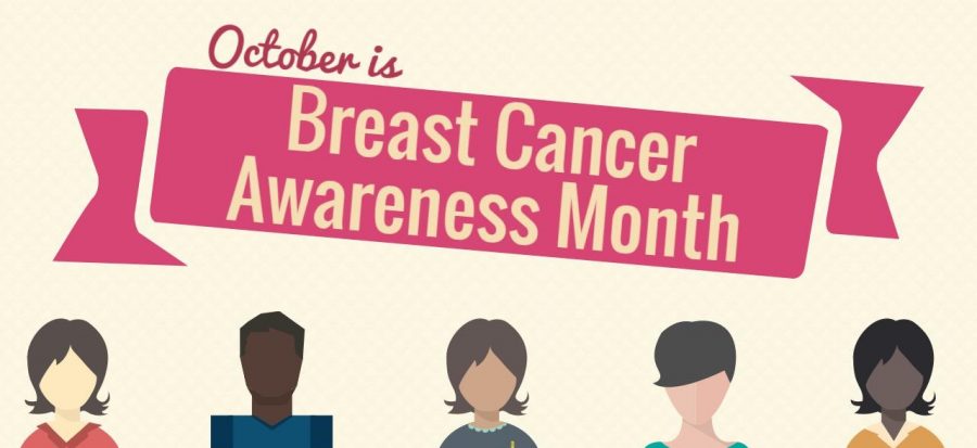 October: Breast Cancer Awareness Month