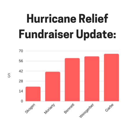 Update: 5th Mod Hurricane Relief Fundraiser