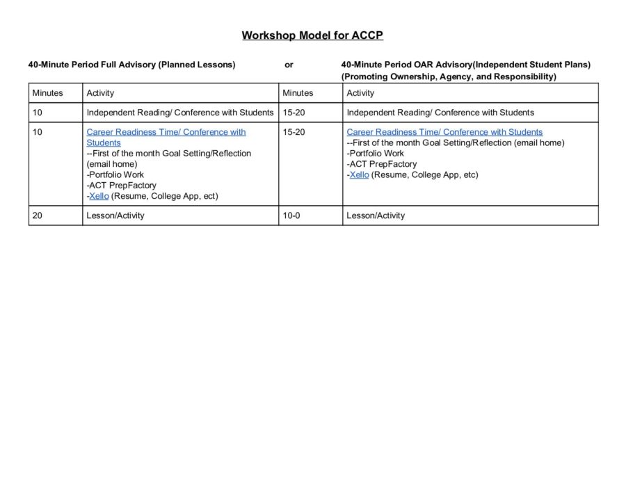 Teachers+Perspective+on+Advisory+Differs+From+Grade+to+Grade