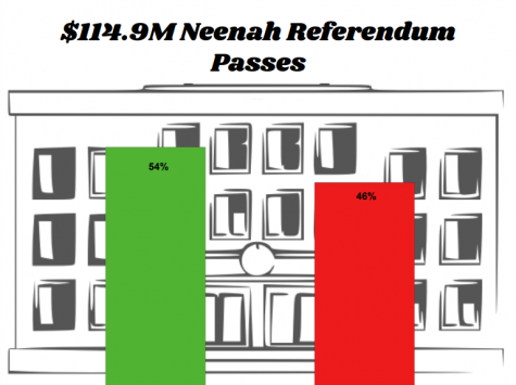 Infographic: Neenah Referendum Passes