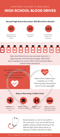 Infographic: Everything You Need to Know about High School Blood Drives