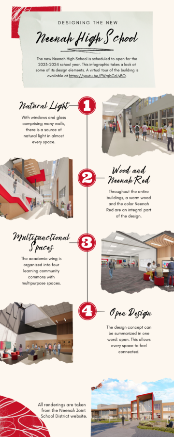 Infographic: New High School Design Explained