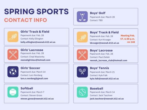 Spring Sports Pre-Season Contact Information