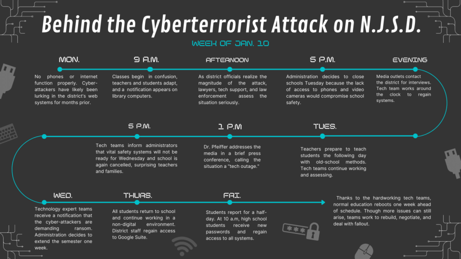 Timeline+of+Events%3A+The+International+Cyber-terrorist+Attack+on+N.J.S.D