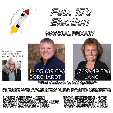 This infographic displays information about the mayoral primary as well as the school board races.
