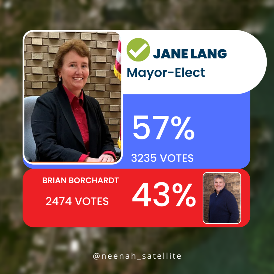 An infographic displays the percentage of votes, which both mayoral candidates, Jane Lang and Bryan Borchardt, received.