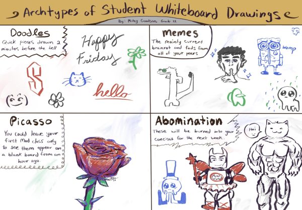 Editorial Cartoon: Archetypes of Student Whiteboard Drawings